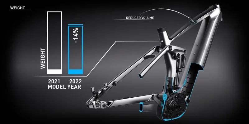 Cube Stereo Hybrid 140 HPC TM 750 - 2022-6